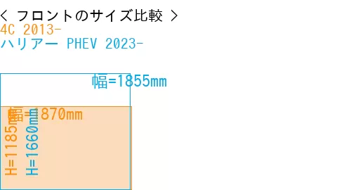 #4C 2013- + ハリアー PHEV 2023-